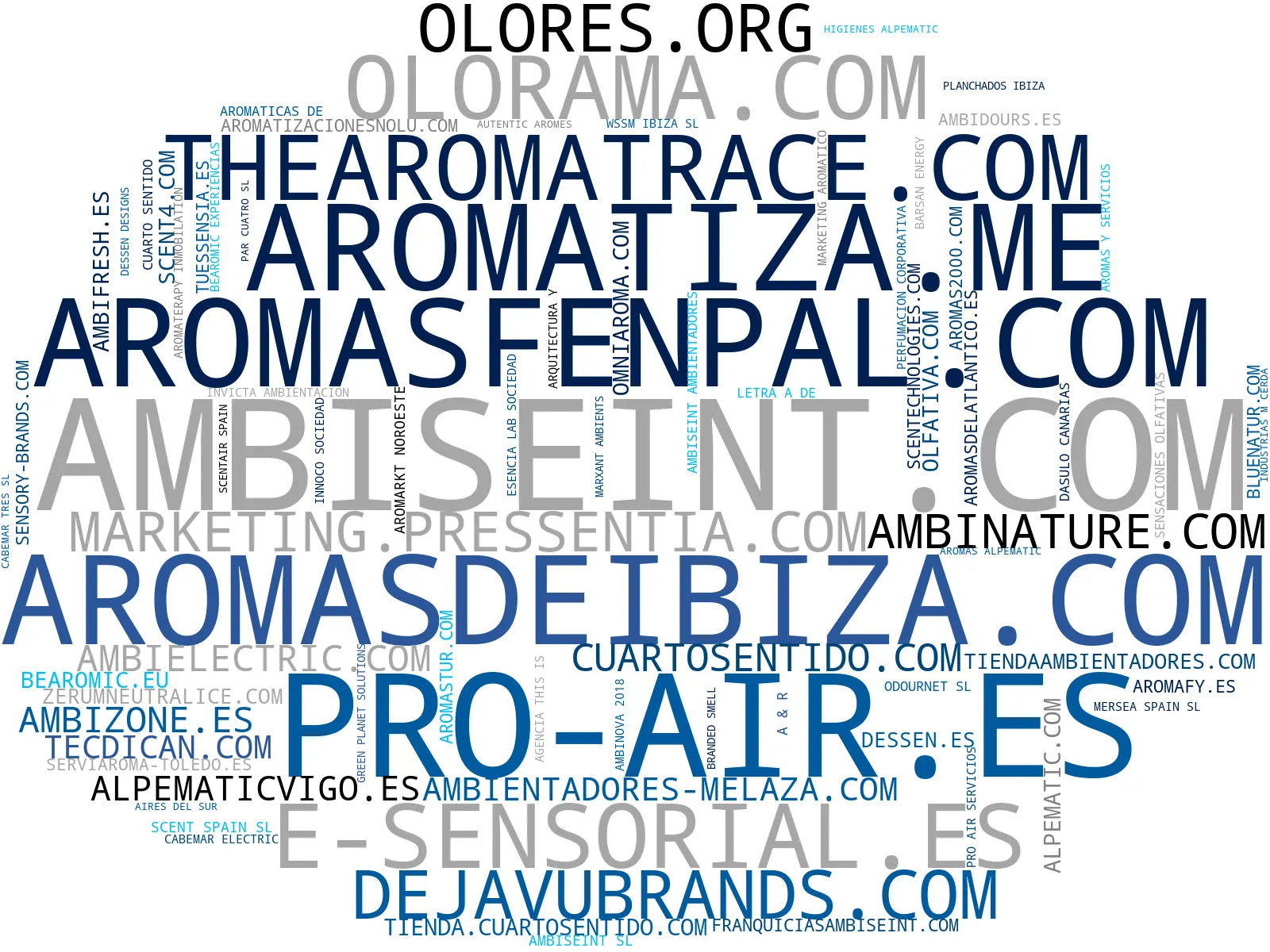 empresas mas grandes del nicho aromatización de espacios, ambientación comercial, fragancias personalizadas