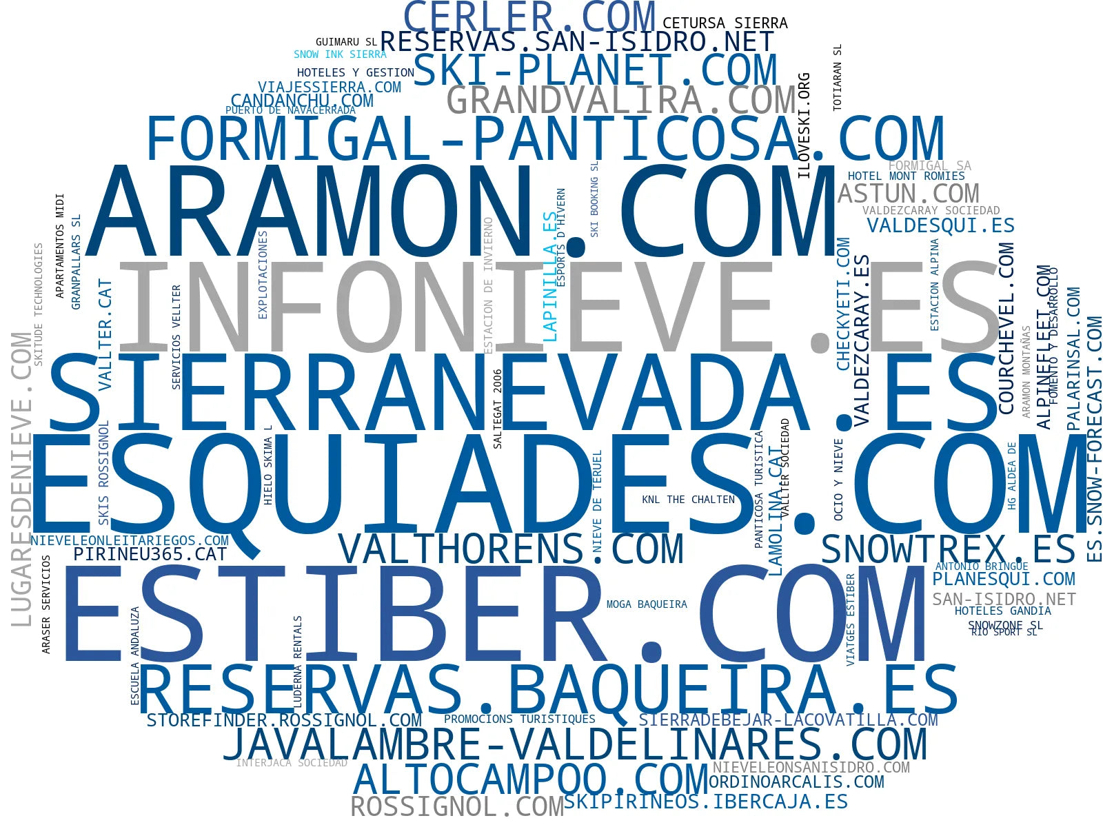 top empresas del rubro esquí alpino, forfaits de nieve, escuela de esquí
