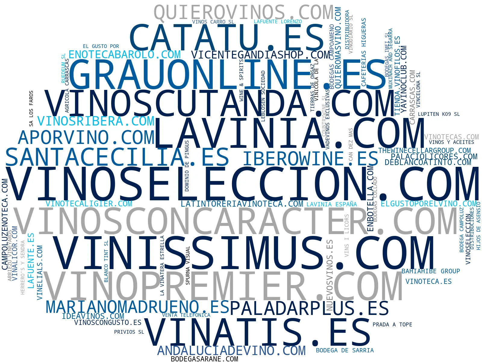 top competidores del nicho vinos online, vinos rosados, vinos blancos