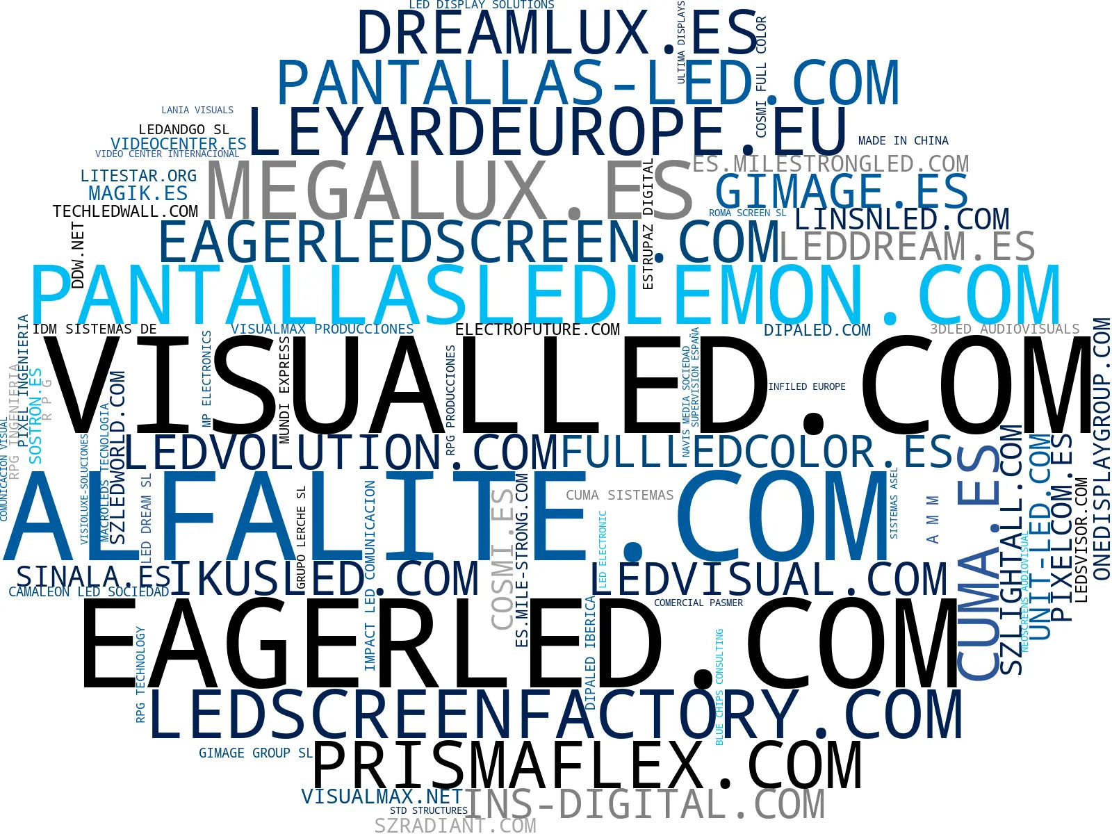 empresas mas grandes del nicho pantallas LED, módulos LED, display LED publicitario