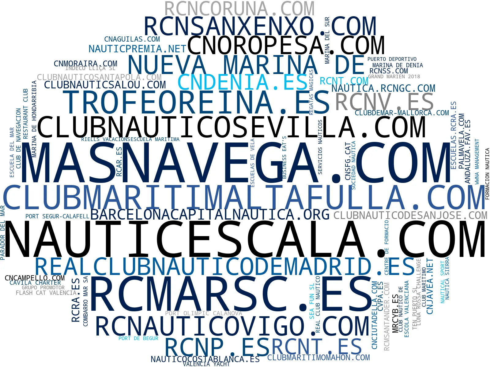 top empresas del rubro alquiler de embarcaciones, actividades náuticas, club náutico