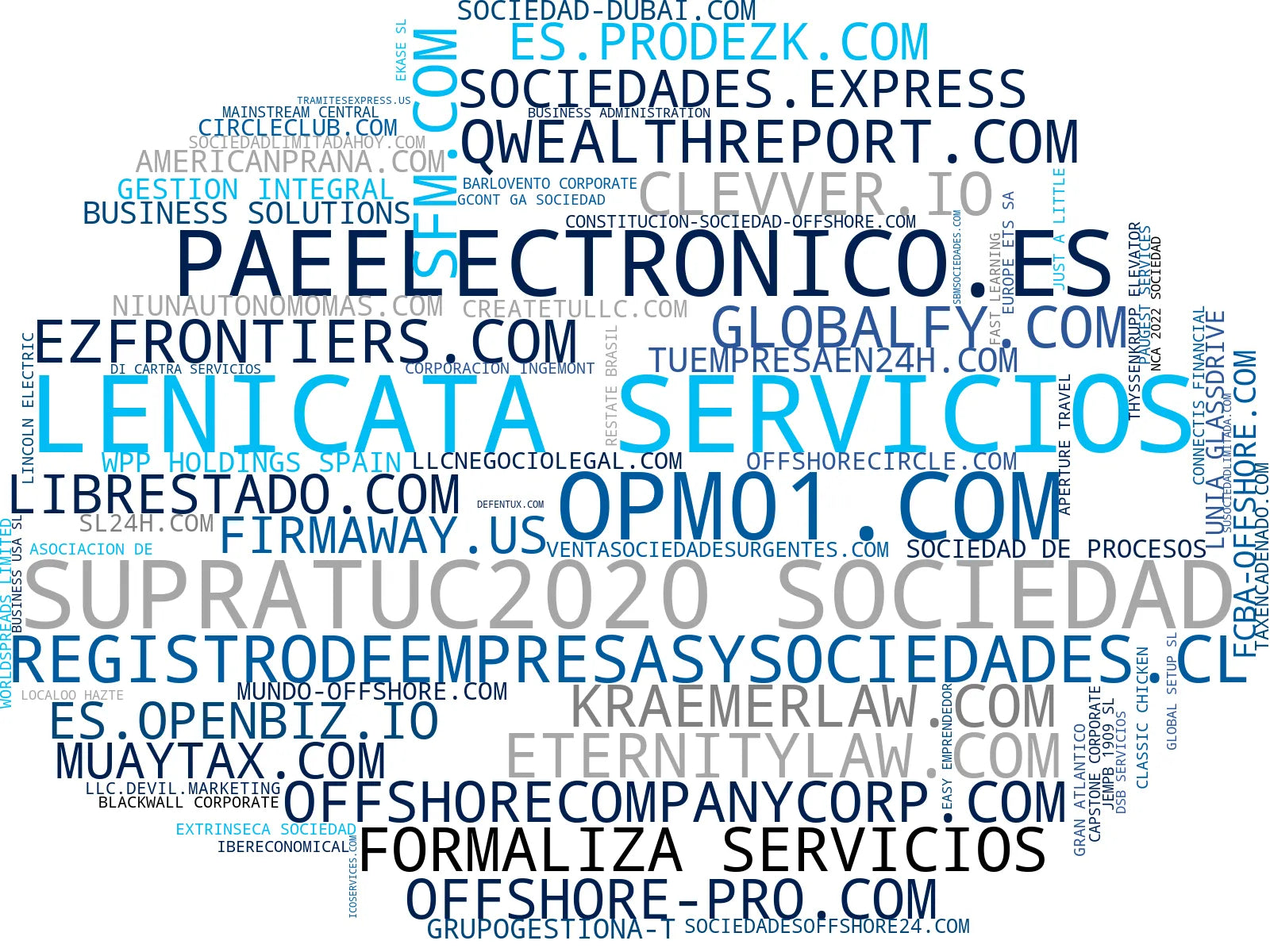 empresas españolas del sector apertura de cuentas bancarias, creación de sociedades, constitución offshore