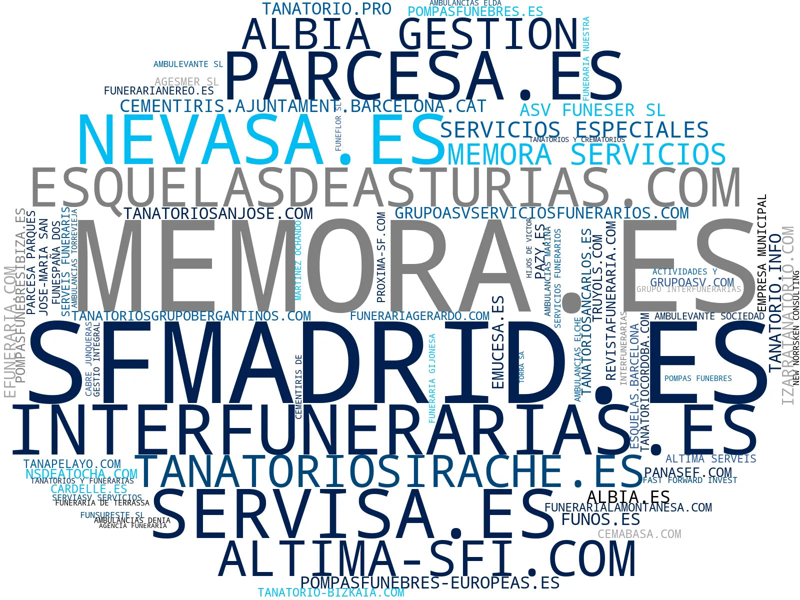 empresas españolas del sector servicios funerarios, cobertura legal, salas de velatorio