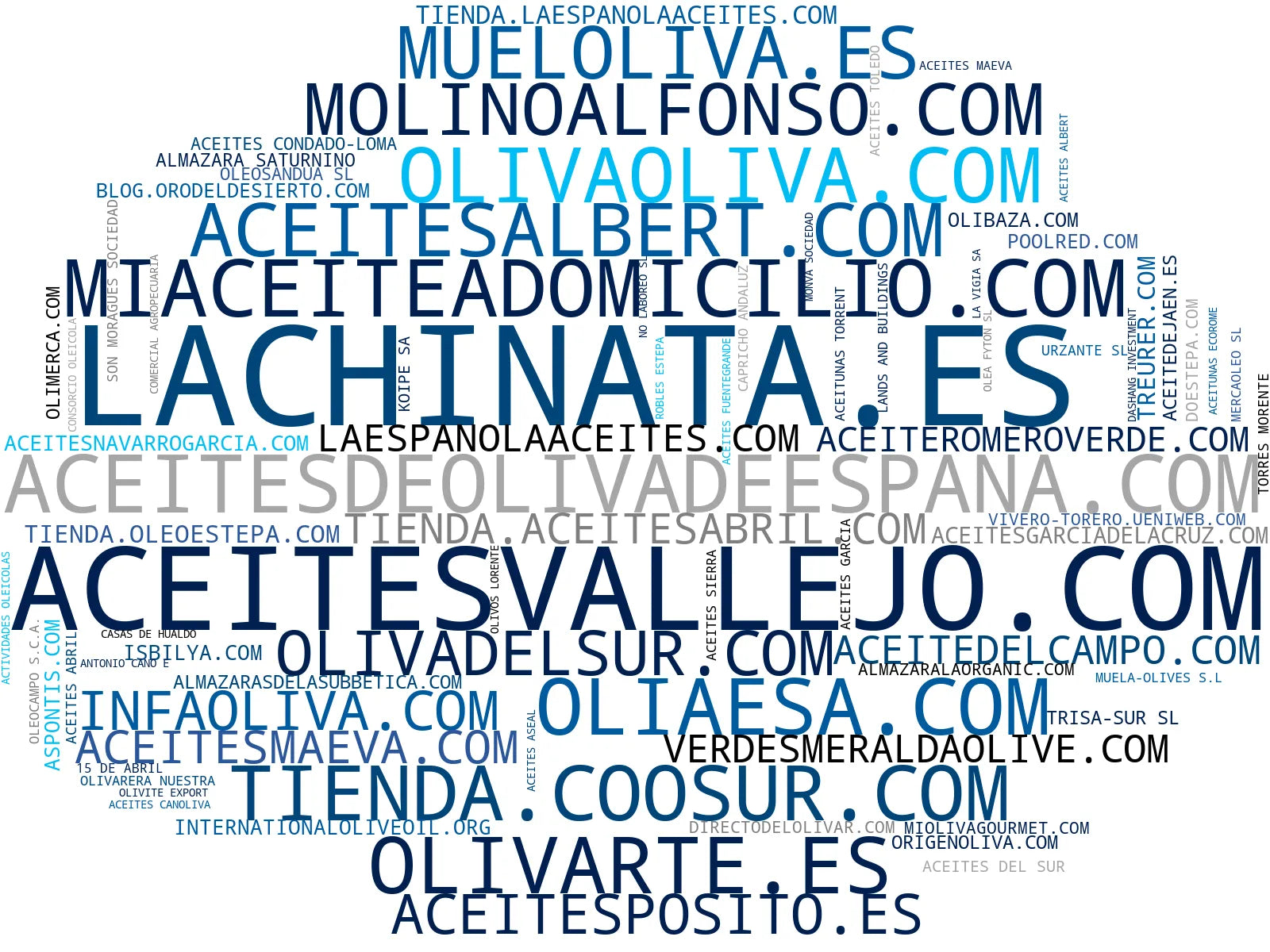 top competidores del nicho aceite de oliva, aceite envasado botella, aceite aromatizado