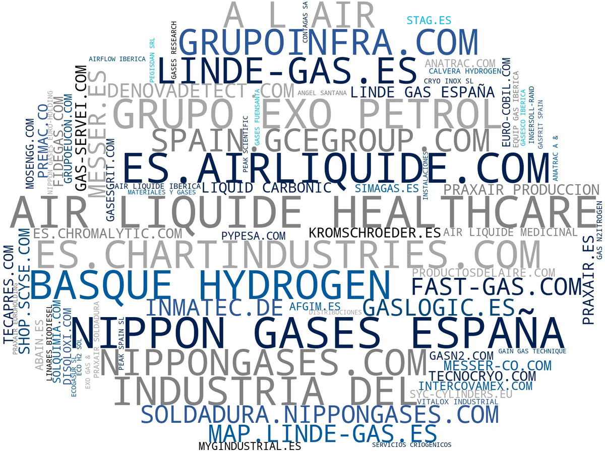 visualización de tendencias gases industriales, reguladores de gas, gases refrigerantes