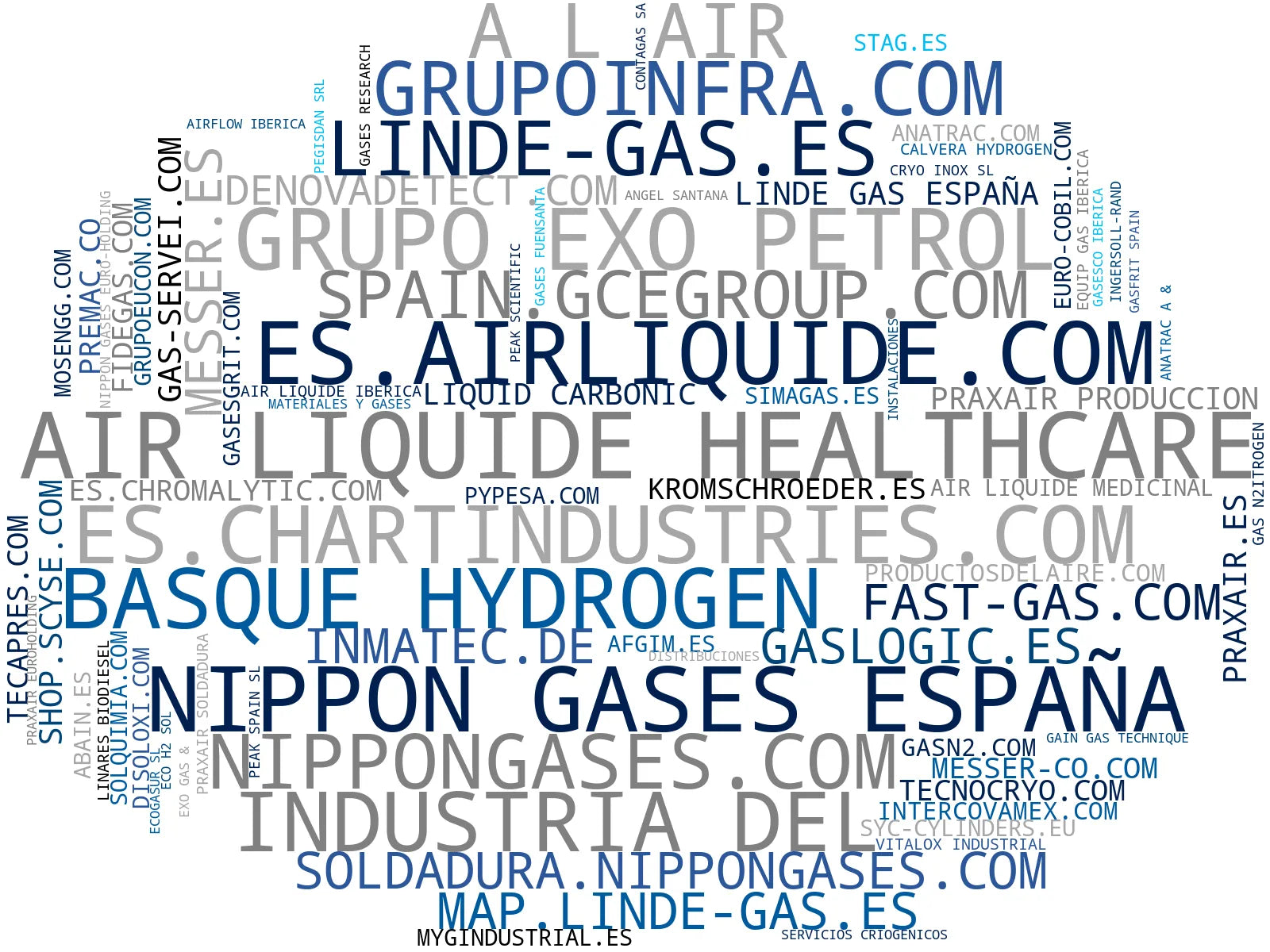 top empresas españa rubro gases industriales, suministro de gases, generadores de nitrógeno