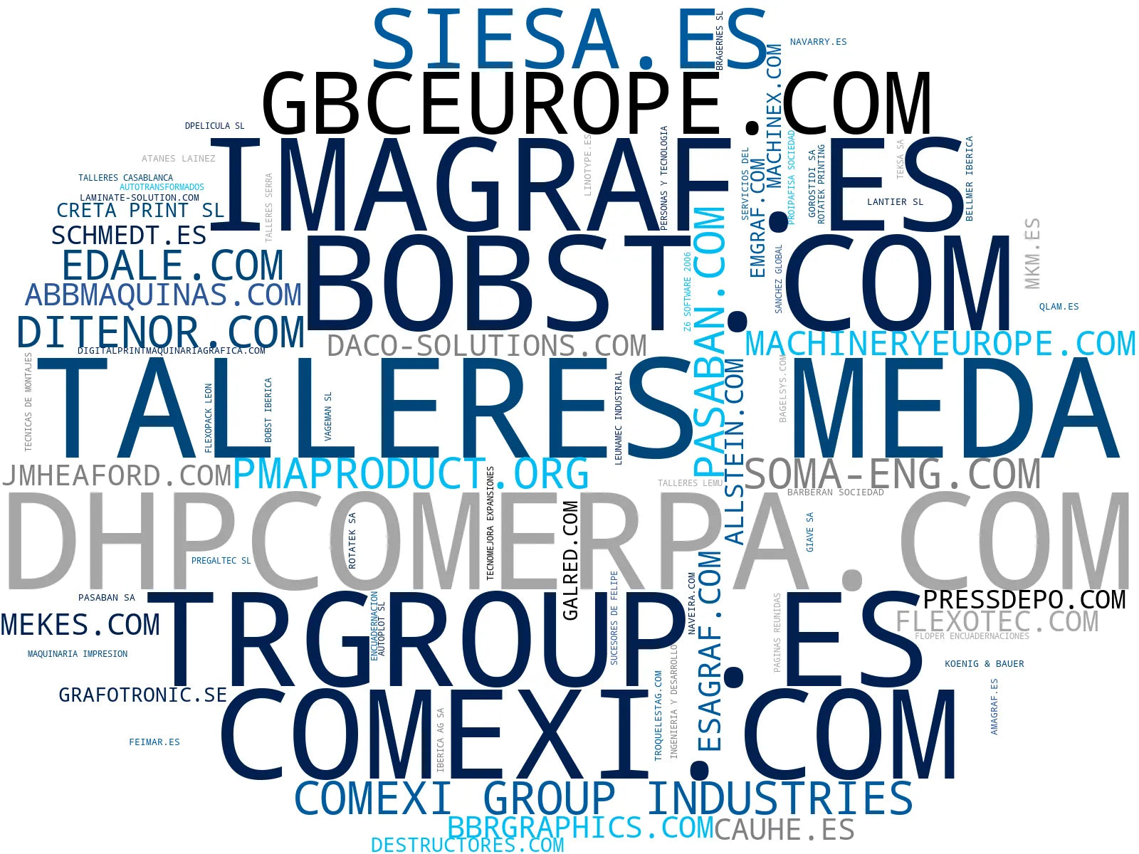 empresas españolas del sector troqueladoras, laminadoras, máquinas de troquelado