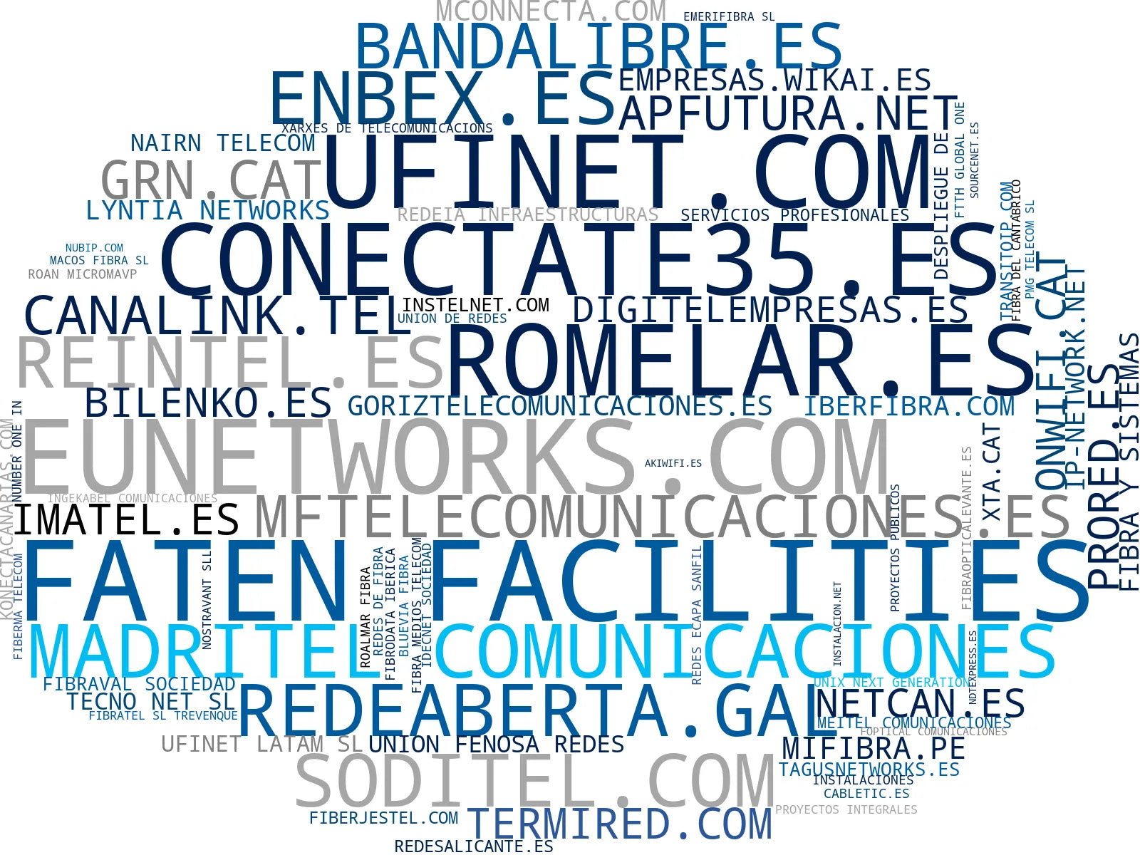 top competidores del nicho internet fibra óptica, videovigilancia seguridad, soluciones IoT