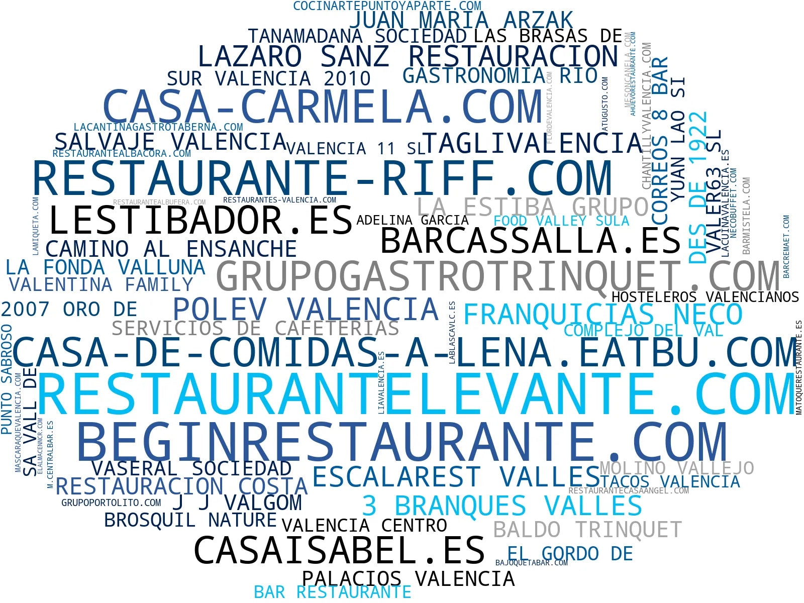 top empresas españa rubro tapas, postres, paellas