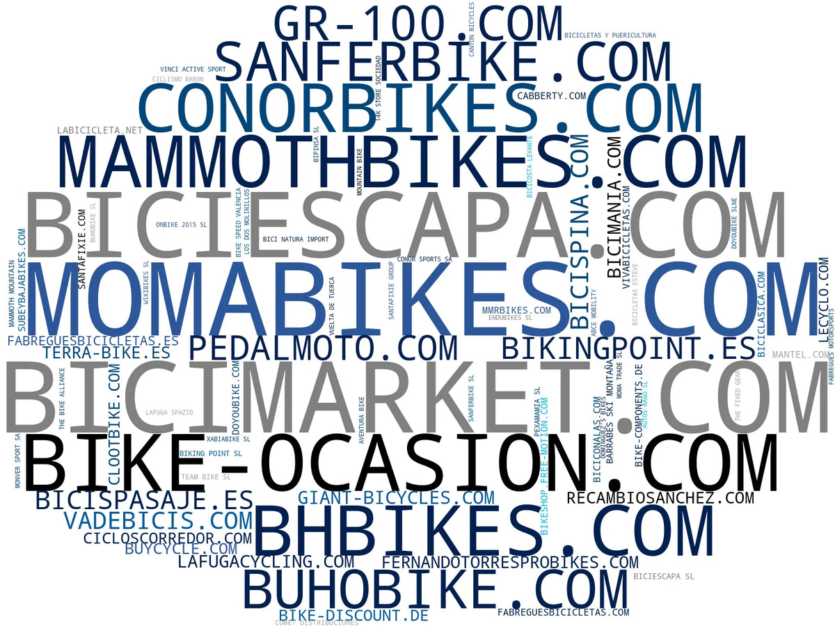 wordcloud de mercado componentes bicicleta, alquiler bicicletas, reparación bicicletas