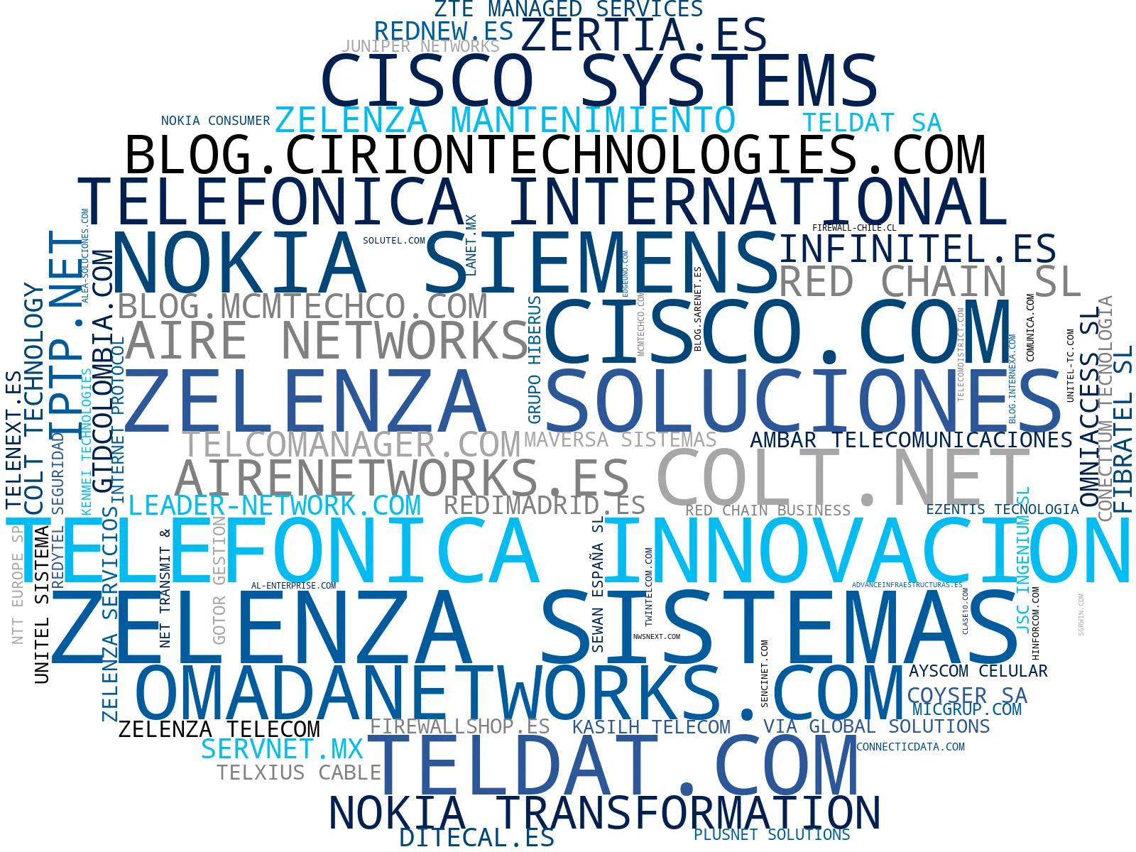 empresas españolas del sector telecomunicaciones corporativas, soluciones de ciberseguridad, seguridad de redes