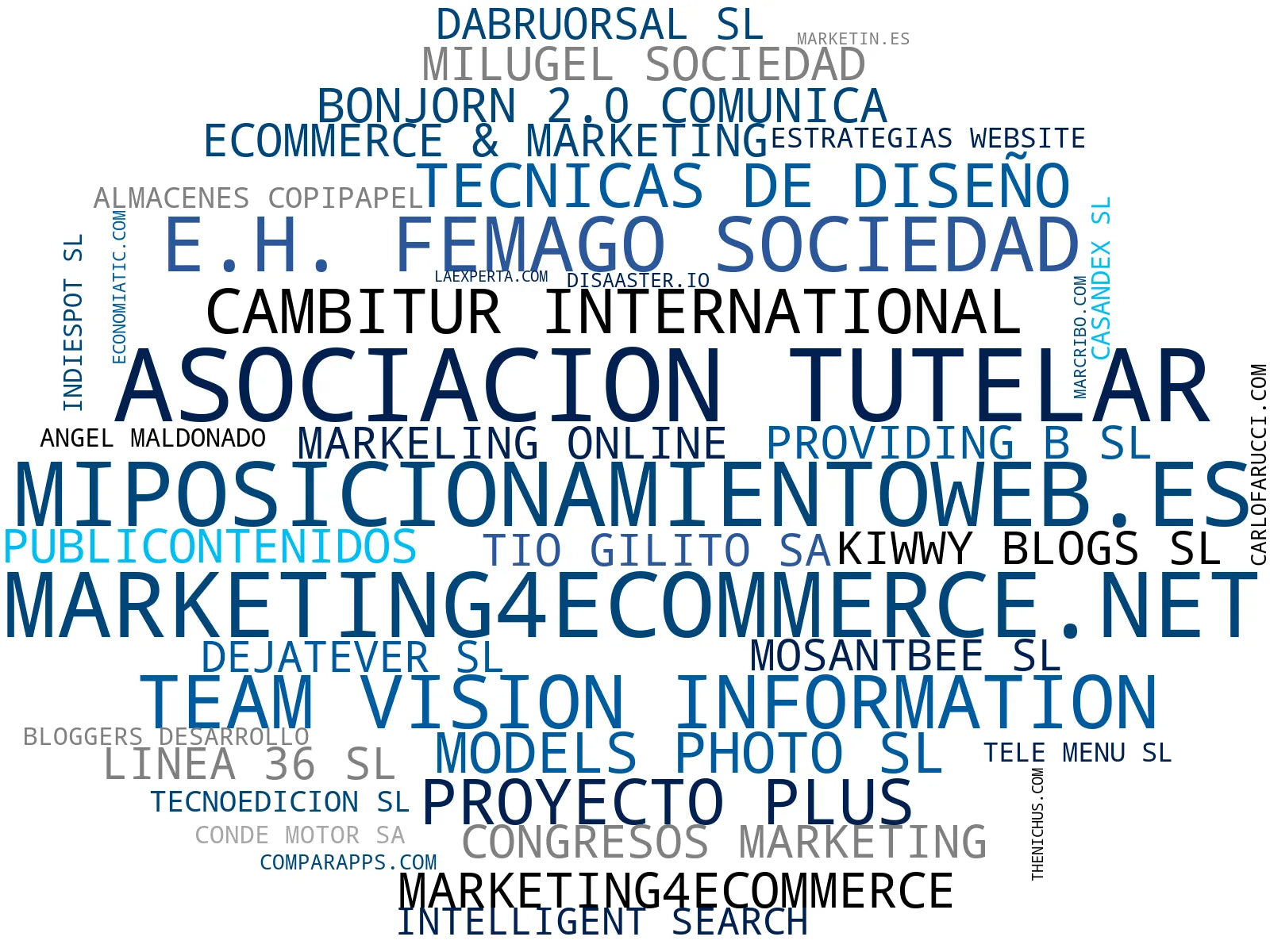 empresas mas grandes del nicho consultoría digital, diseño web, estrategia de contenidos