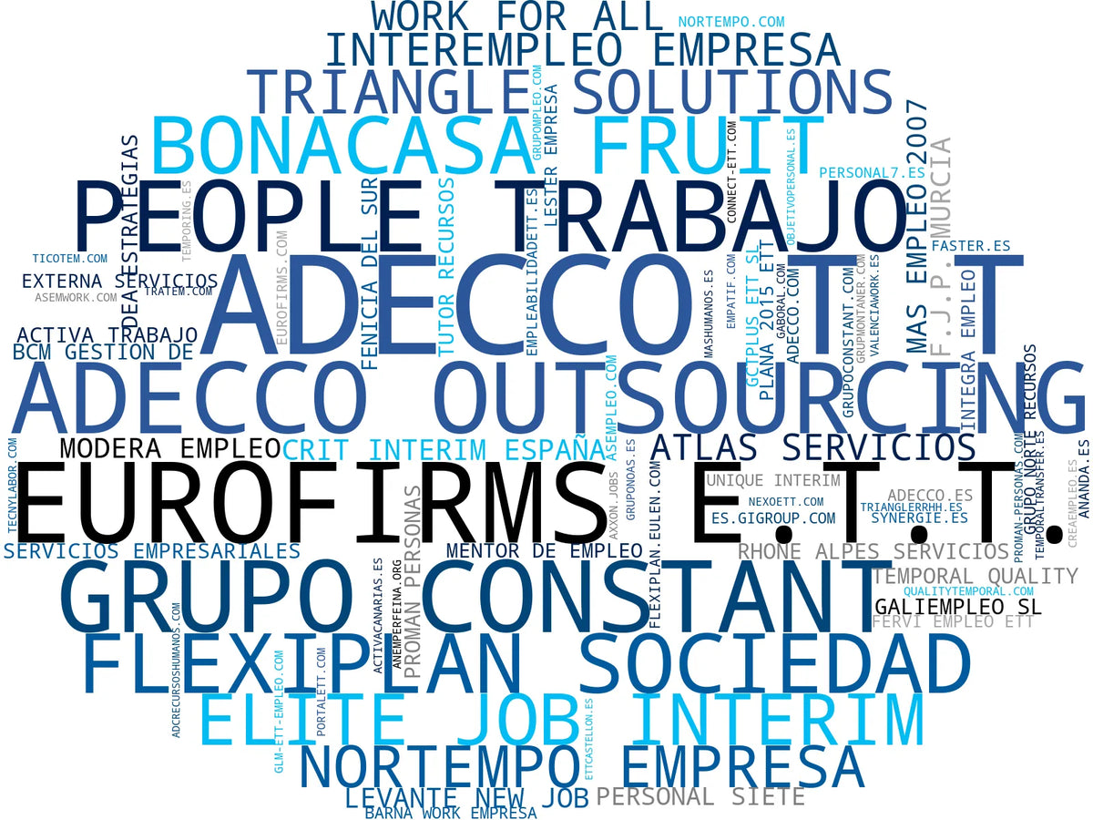 wordcloud de mercado selección de personal, outsourcing recursos humanos, intermediación laboral
