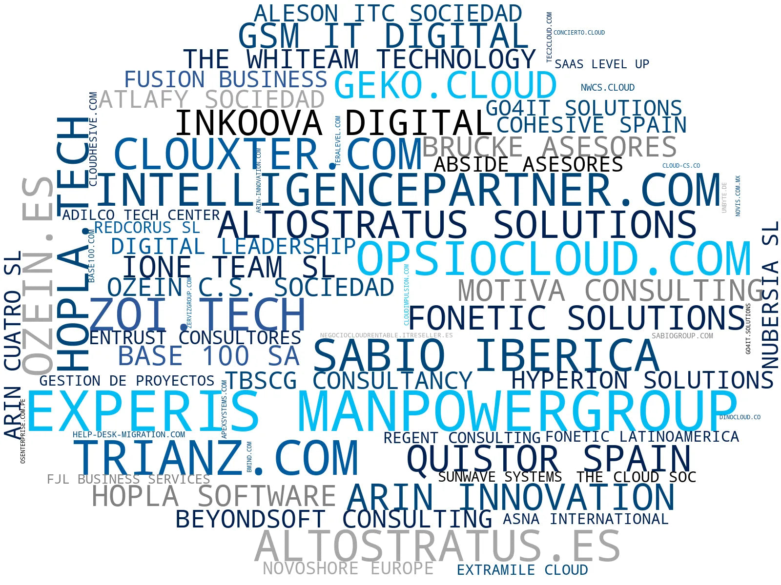 empresas españolas del sector migración a la nube, modernización aplicaciones, capacitación cloud