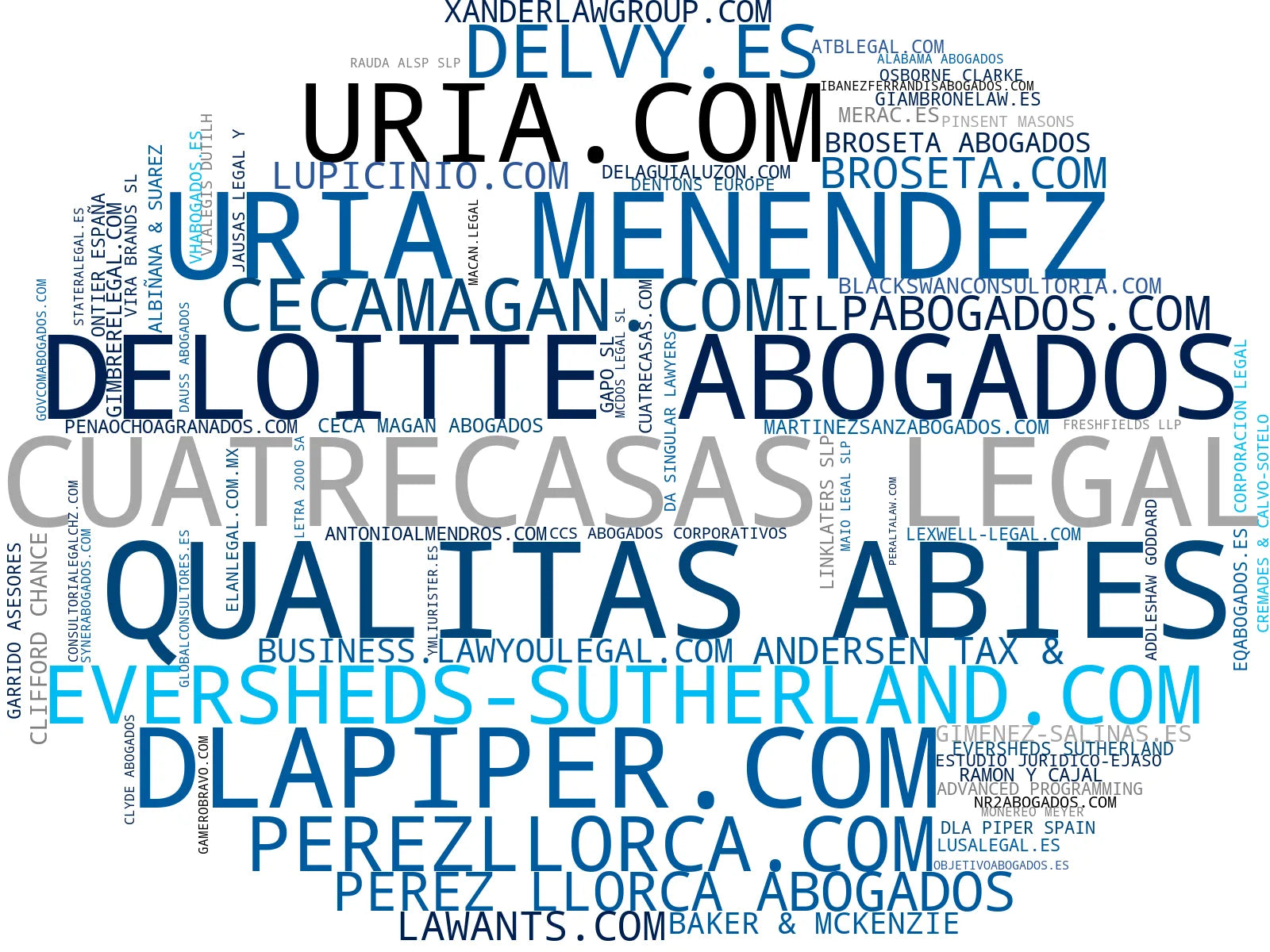mapa de términos asesoría legal, derecho mercantil, derecho civil
