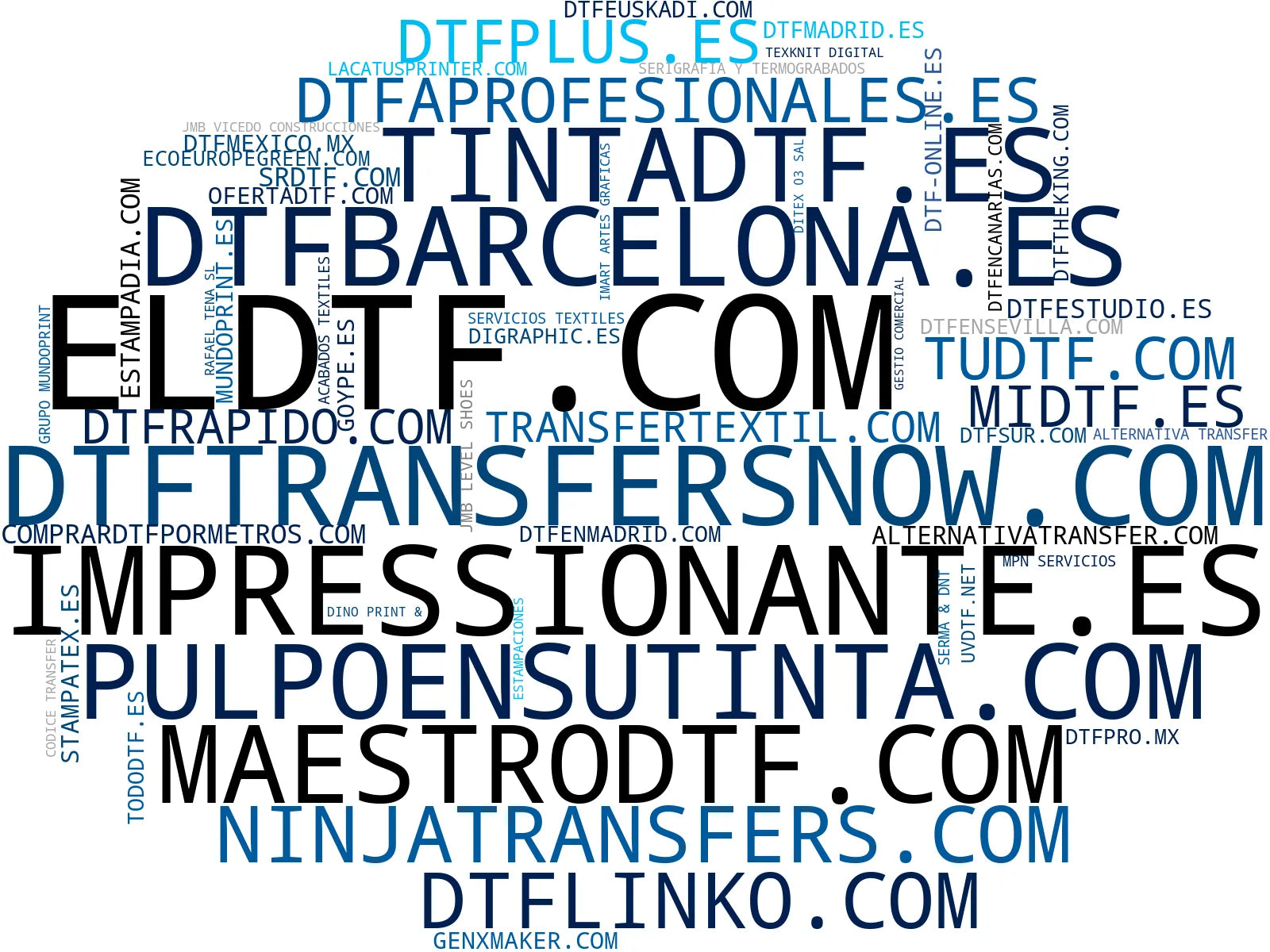 mapa de términos DTF UV, estampado DTF, rotulación digital
