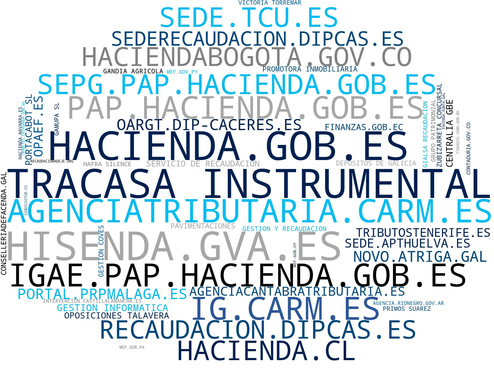 top competidores del nicho gestión tributaria, rendición de cuentas, asesoría fiscal