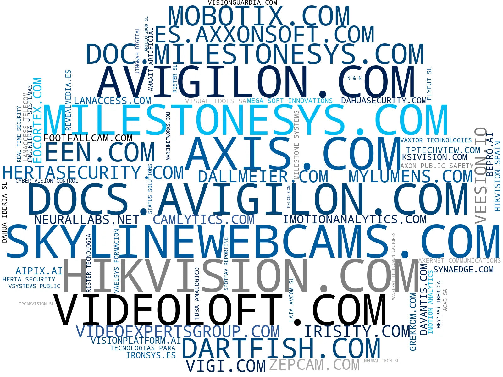 top competidores del nicho sistemas de control acceso, soluciones de streaming video, NVR grabadores video