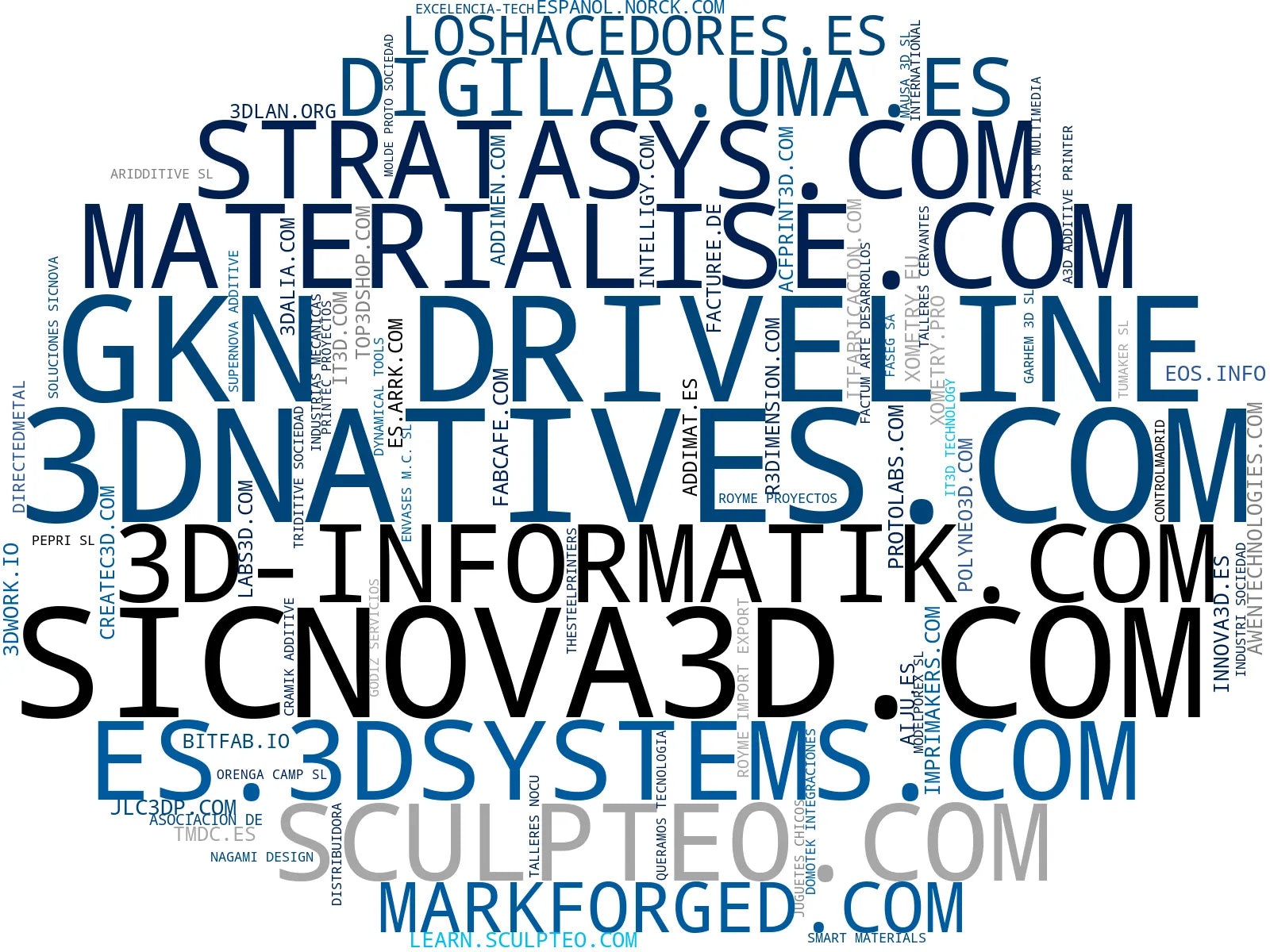 top empresas del rubro impresión 3D, digitalización 3D, impresión 3D industrial