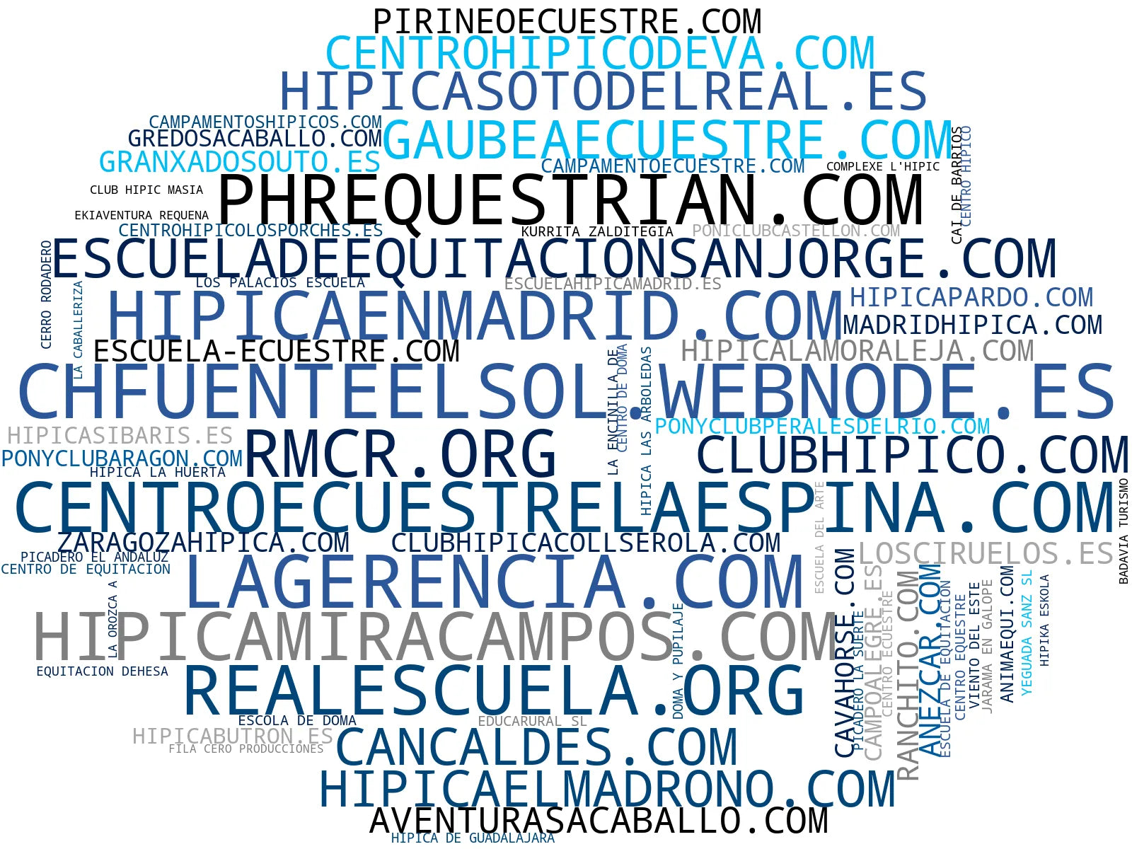 wordcloud de mercado rutas a caballo, equinoterapia, escuela de equitación