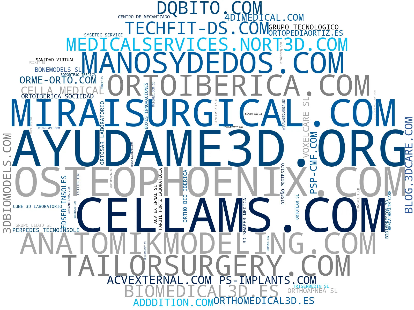 visualización de tendencias guías quirúrgicas, implantes a medida, planificación quirúrgica