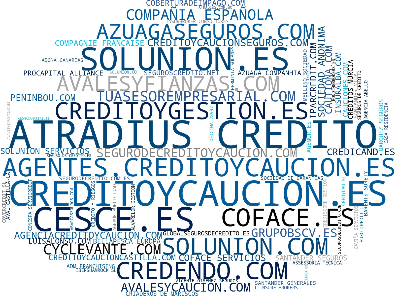 visualización de tendencias seguro de caución, seguro de exportación, seguro crédito corto