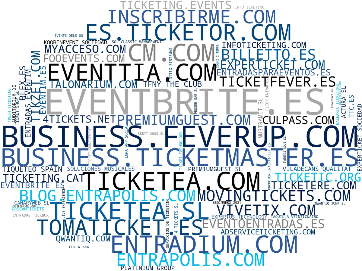 nube de conceptos gestión de eventos, creación de eventos, registro de asistentes