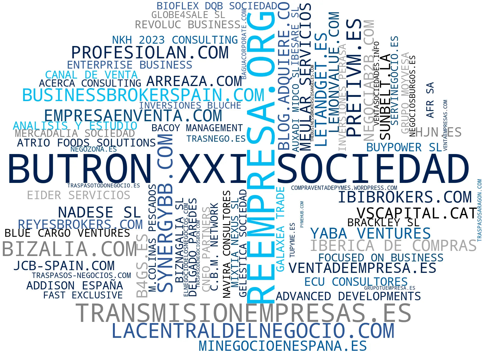top competidores del nicho venta de negocios, publicación de anuncios, creación de franquicias