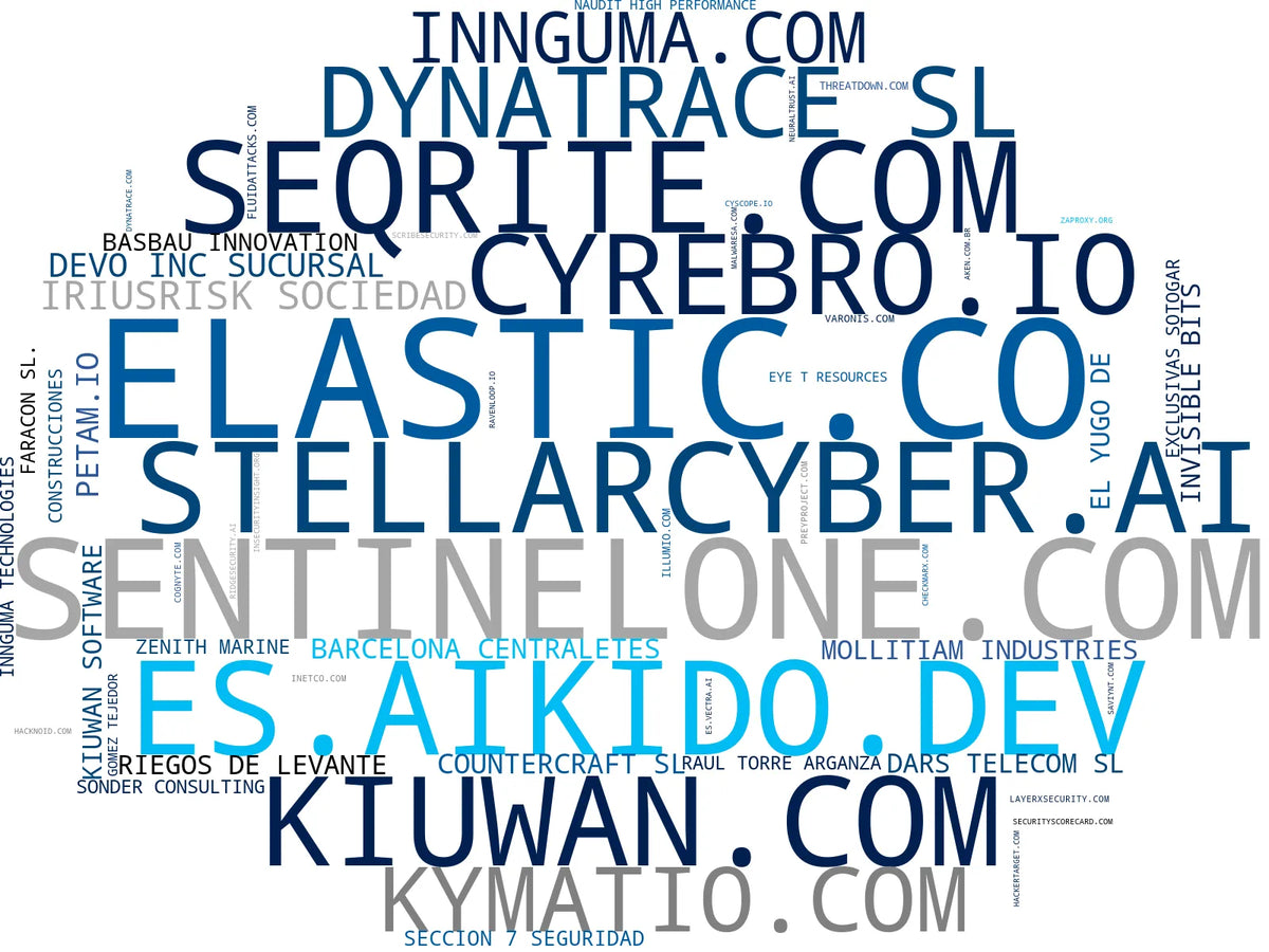 wordcloud de mercado protección anti-bot, detección de bots, seguridad en la nube