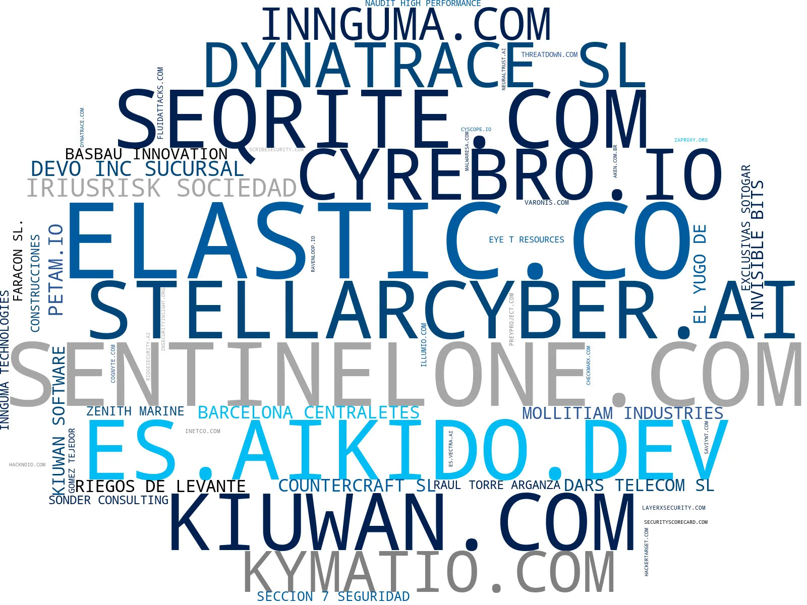 empresas españolas del sector prueba de trabajo, anti-scraping, escáner de vulnerabilidades