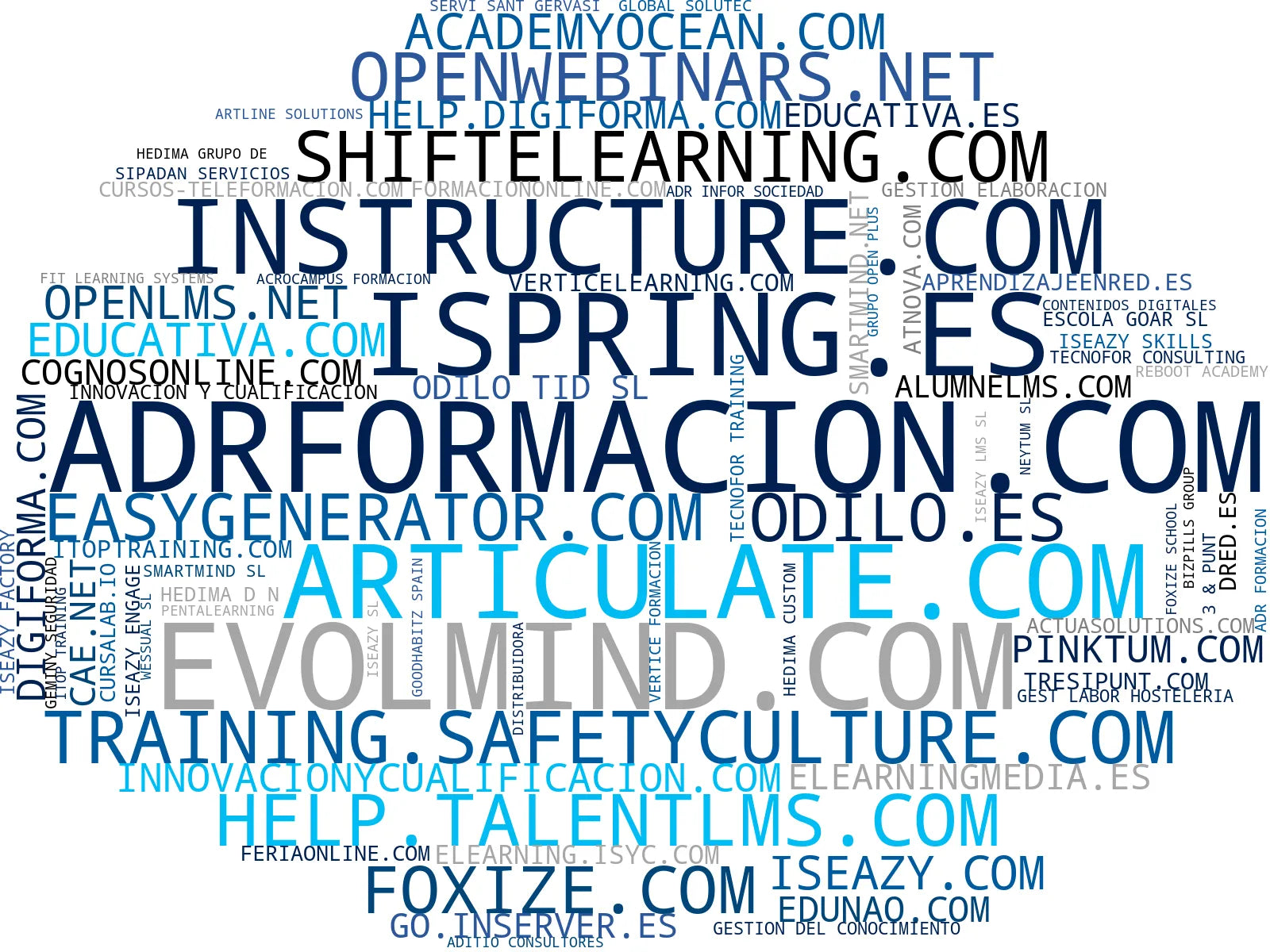 visualización de tendencias sistema de gestión aprendizaje, plataforma de entrenamiento, contenidos SCORM