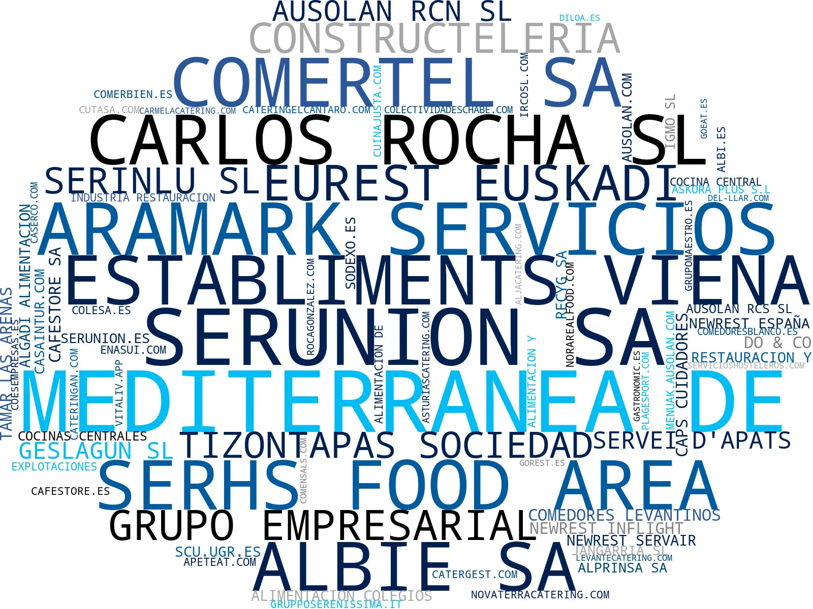 nube de conceptos catering escolar, comedor industrial, catering colectividades