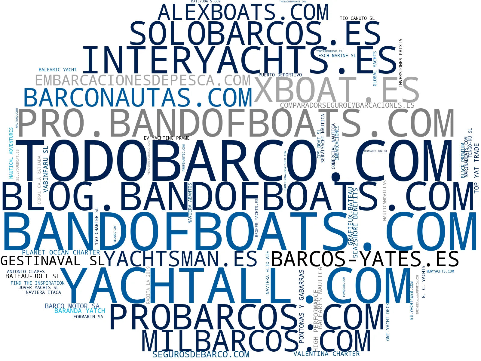 visualización de tendencias alquiler de embarcaciones, tasación de embarcaciones, publicación anuncios barcos