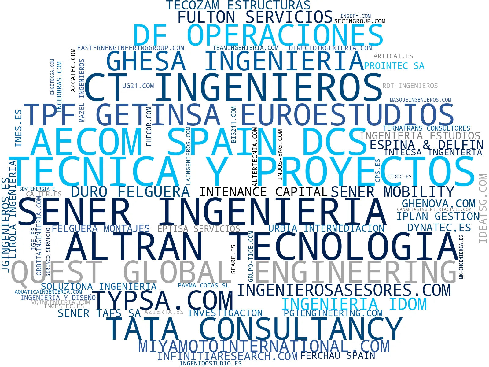 mapa de términos ingeniería industrial, ingeniería de instalaciones, ingeniería hidráulica