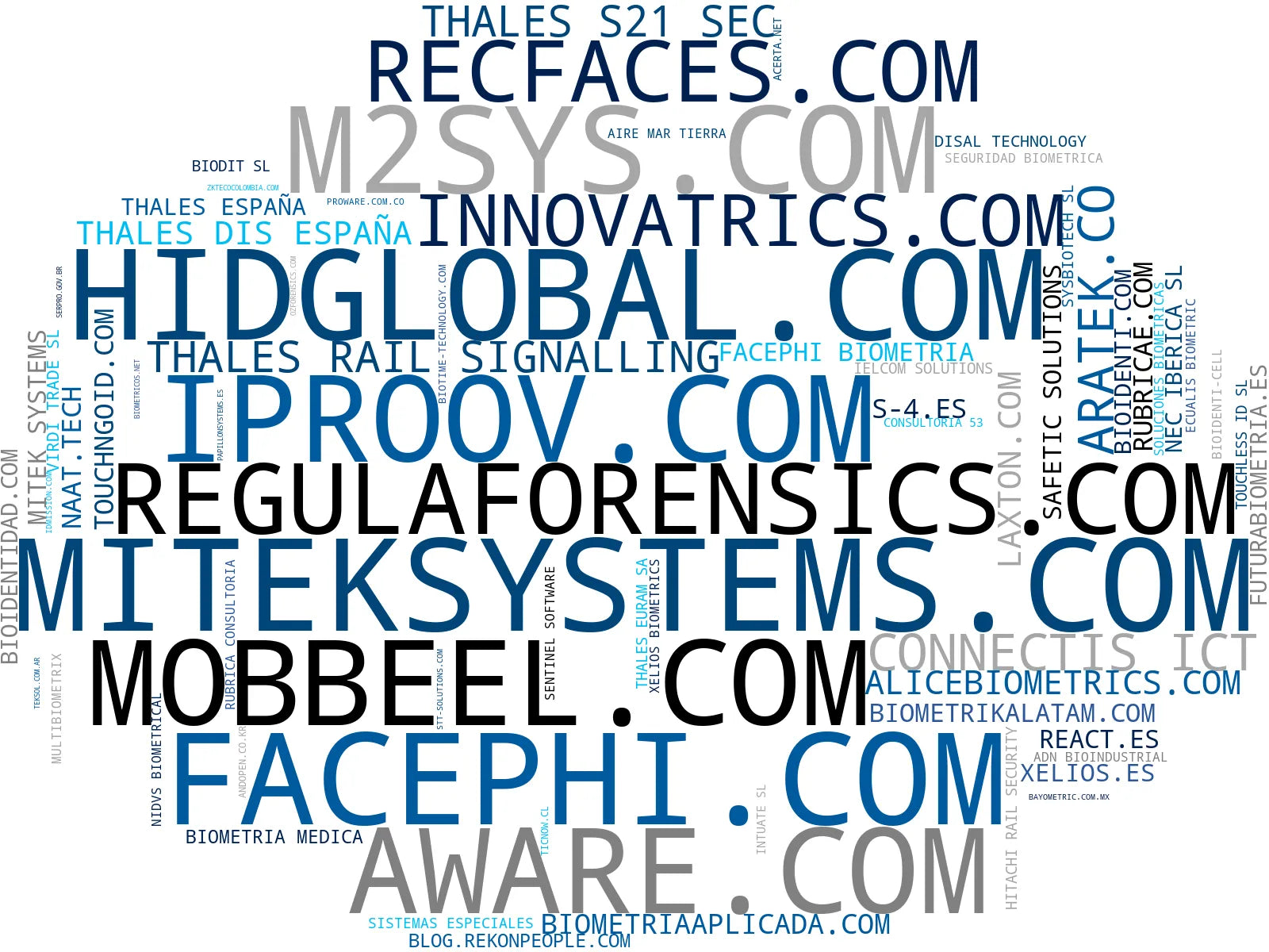 top empresas españa rubro verificación de identidad, identificación biométrica infantil, autenticación passwordless