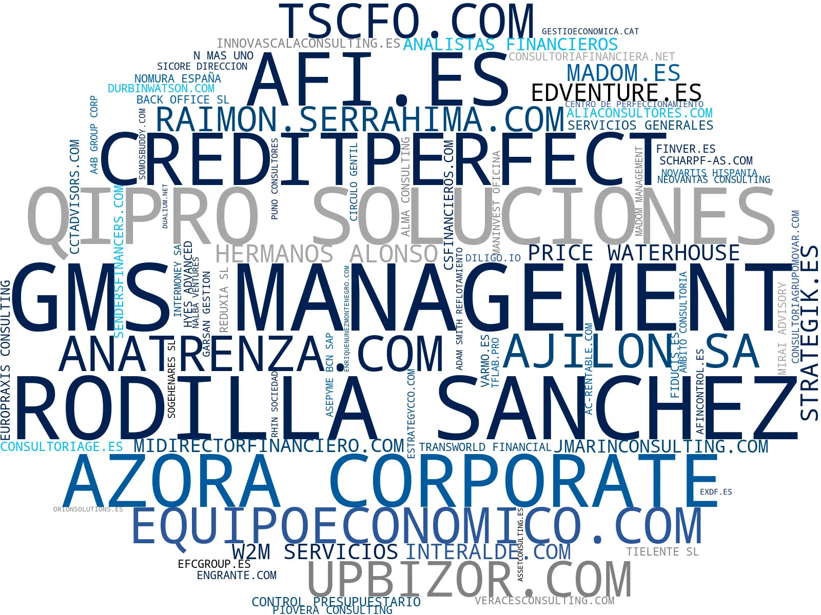 visualización de tendencias asesoría financiera, consultoría estratégica, gestión de tesorería