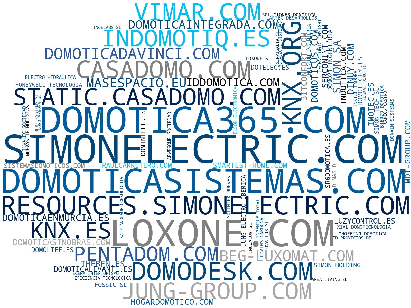 top empresas del rubro domótica residencial, integración KNX, automatización de edificios