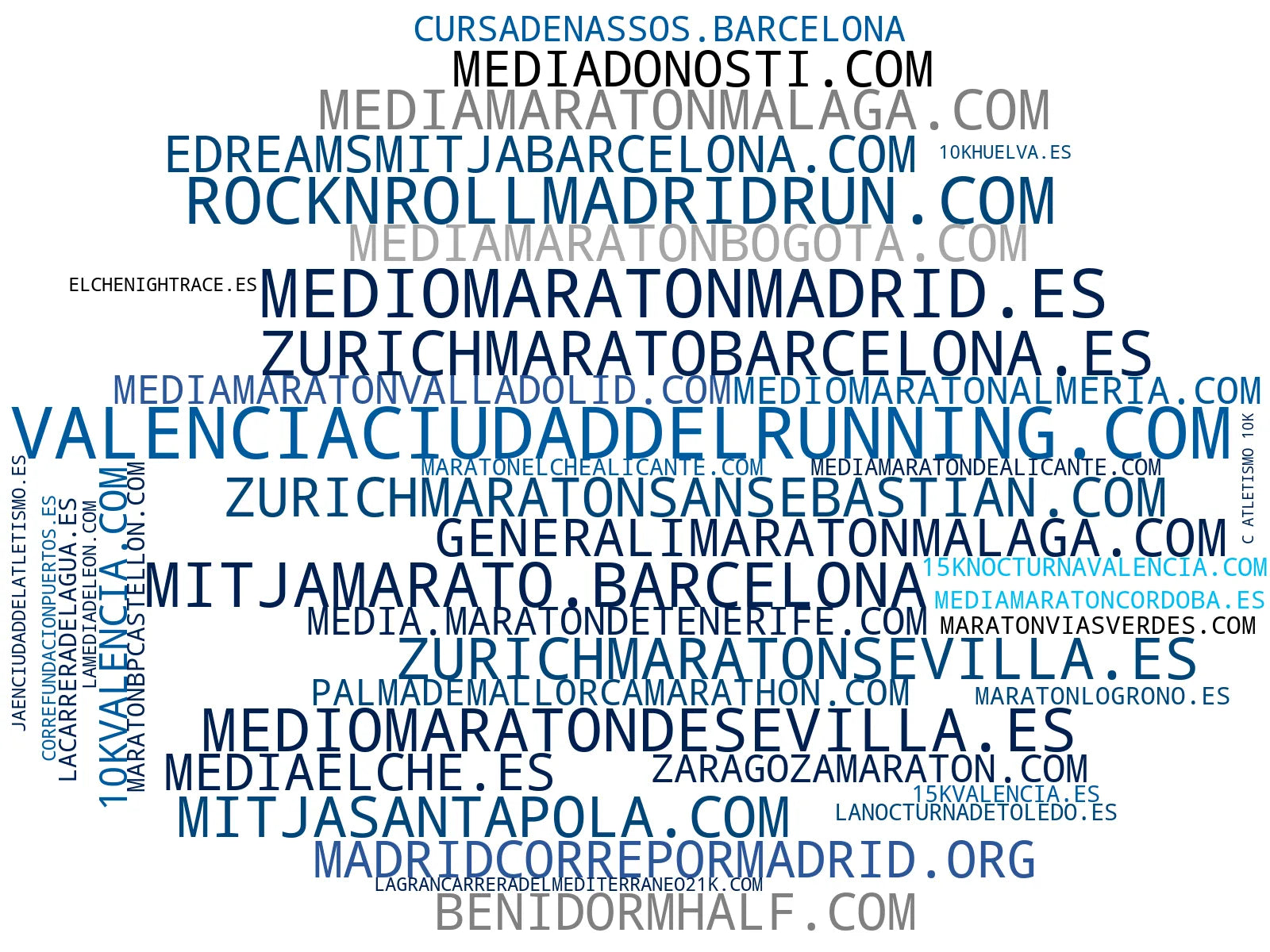 empresas españolas del sector media maratón, carrera de obstáculos, carrera urbana