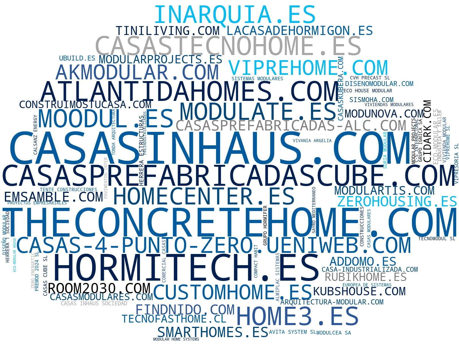 wordcloud de mercado viviendas prefabricadas, kits casas modulares, viviendas llave en mano
