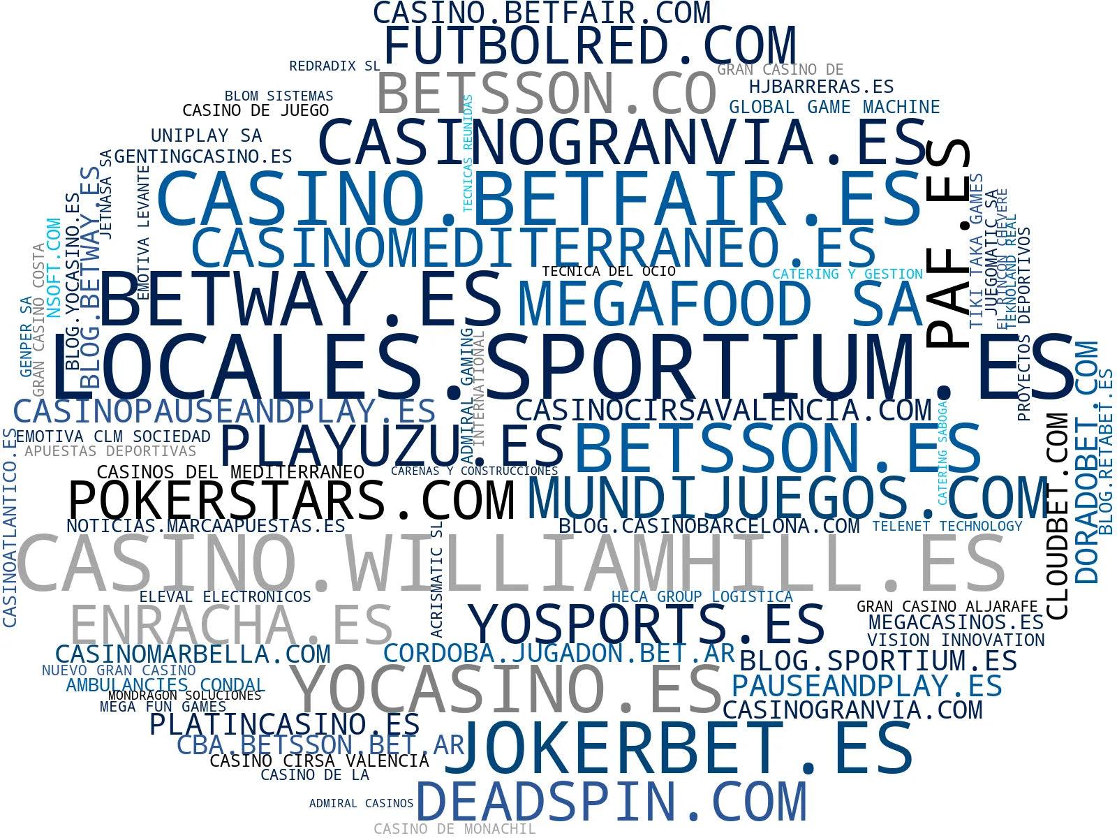 top competidores del nicho apuestas deportivas online, tragamonedas, juegos de mesa online