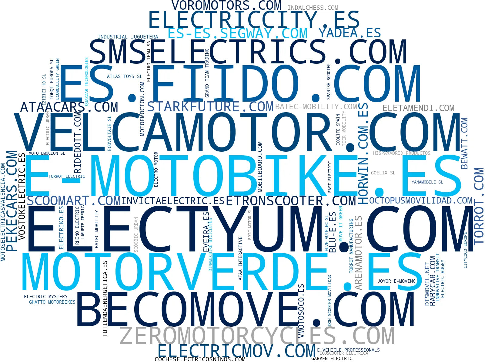 empresas españolas del sector e-bike, accesorios e-bike, bicicleta eléctrica