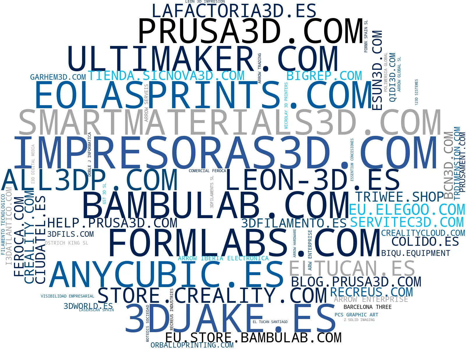 empresas españolas del sector impresoras 3D, extrusores 3D, filamento PETG