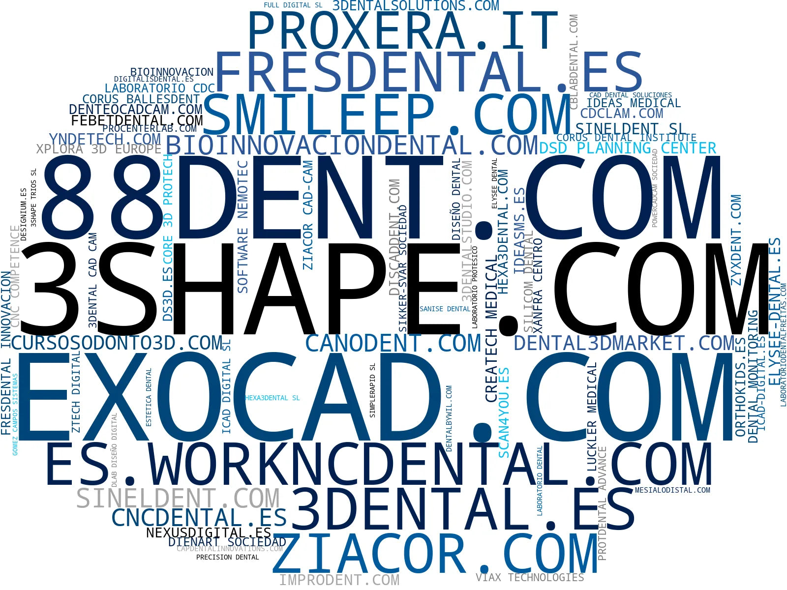 top empresas del rubro impresión 3D dental, guías quirúrgicas, diseño sonrisa digital
