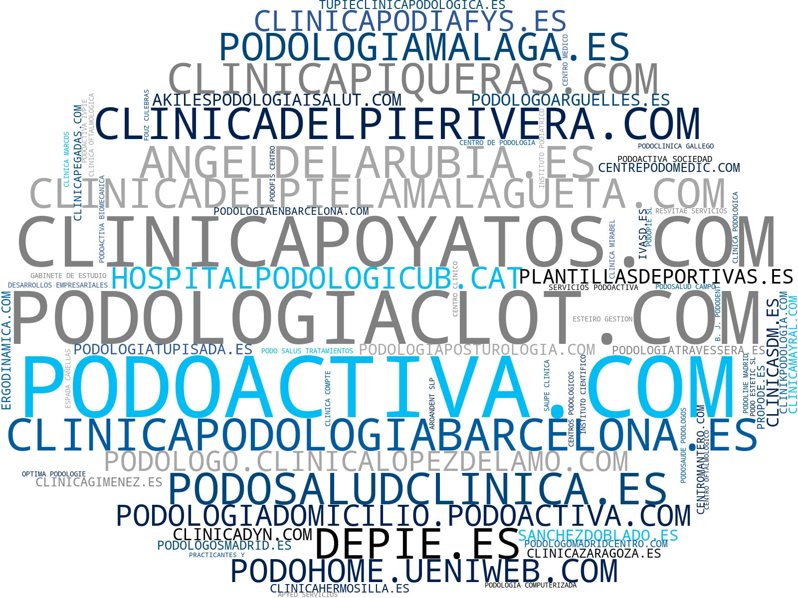 wordcloud de mercado plantillas ortopédicas, tratamiento podológico, quiropodia