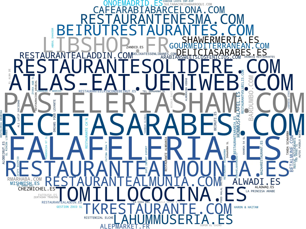 mapa de términos cocina libanesa, ensaladas mediterráneas, platos de hummus
