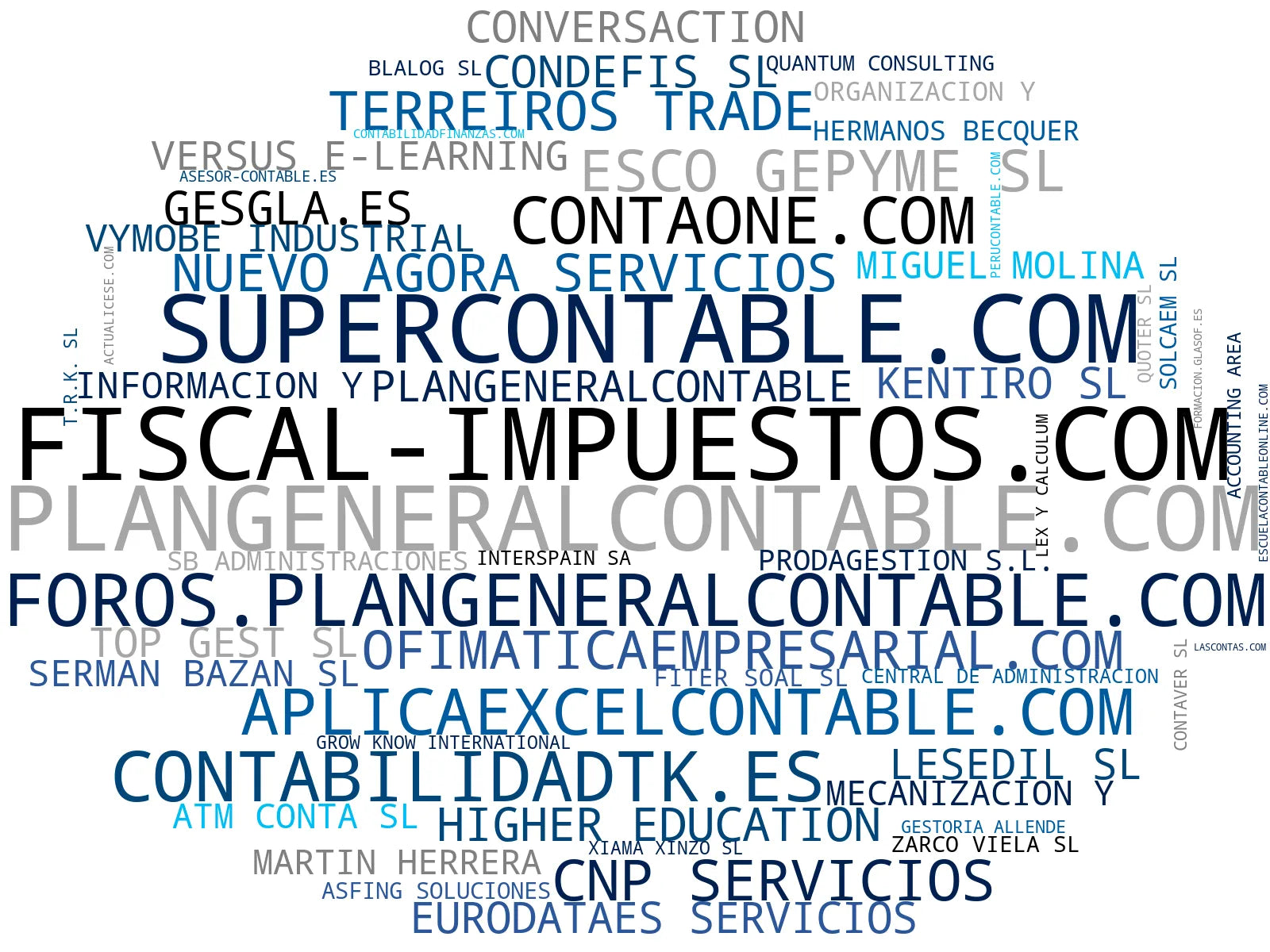nube de conceptos consultoría contable, cursos contabilidad, plantillas Excel contabilidad
