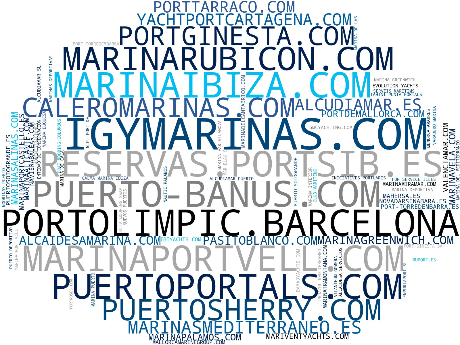 empresas españolas del sector alquiler de amarres, eventos náuticos, charter de yates