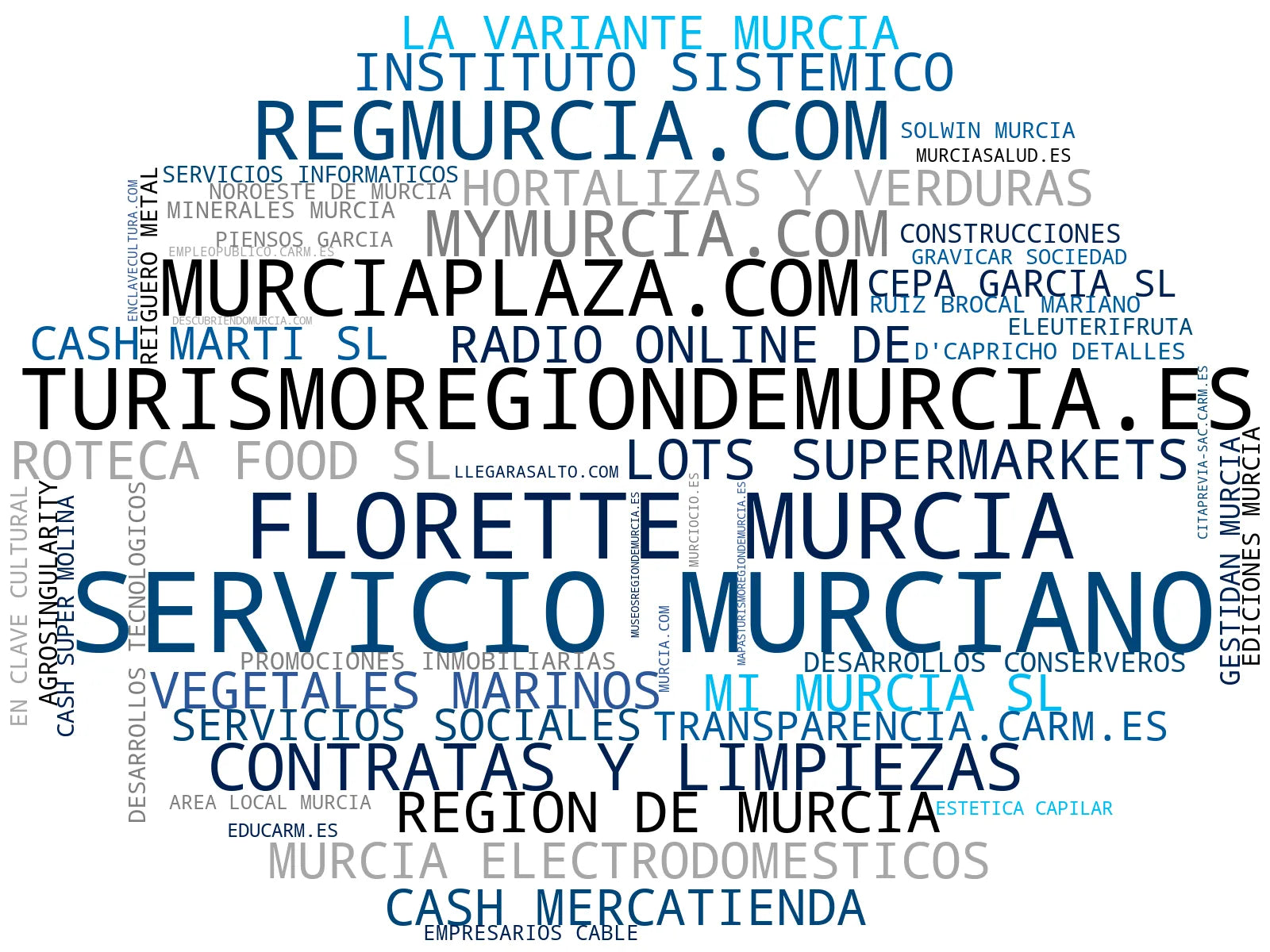 empresas españolas del sector noticias regionales, actividades culturales, servicios públicos