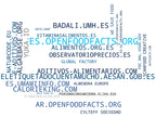wordcloud de mercado API datos alimentarios, guía aditivos alimentarios, base de datos aditivos