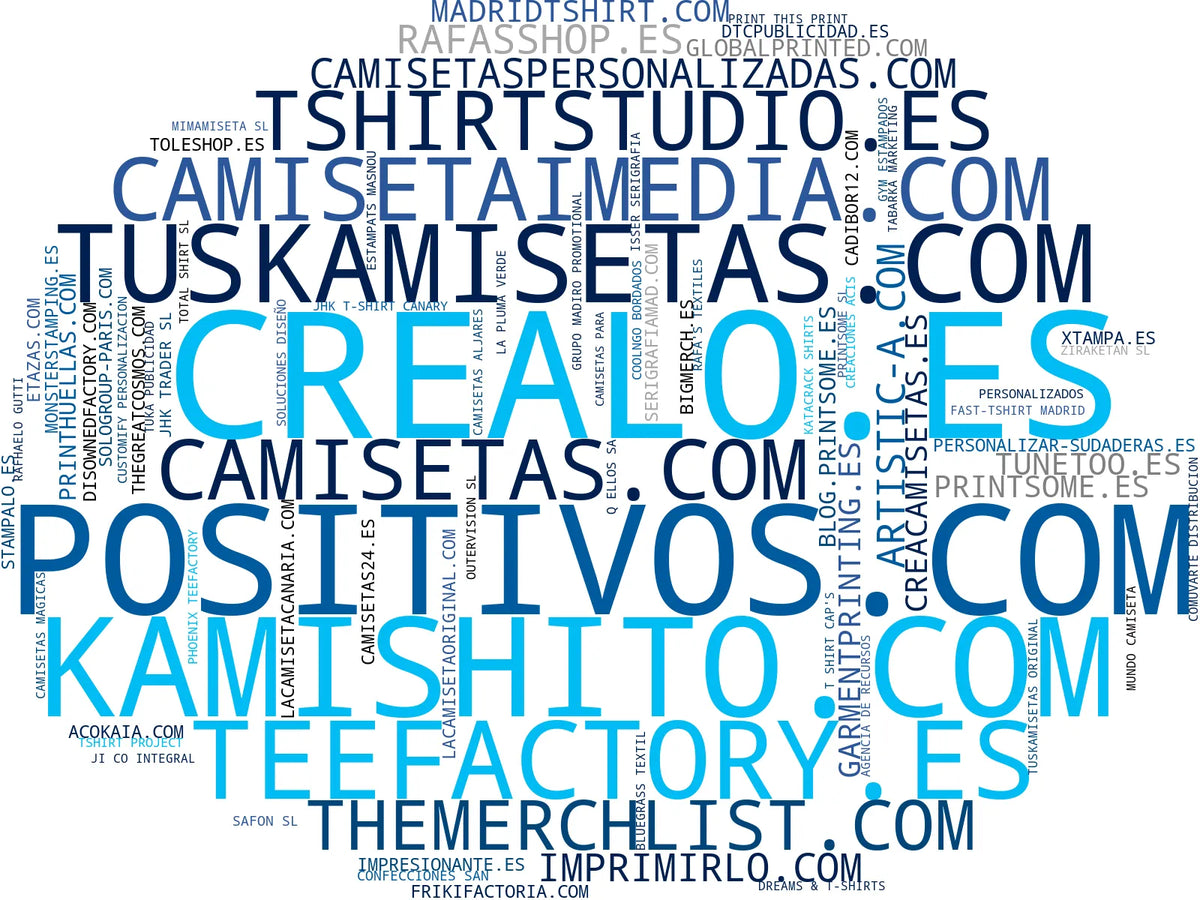 wordcloud de mercado camisetas personalizadas, ropa deportiva personalizada, gorras personalizadas